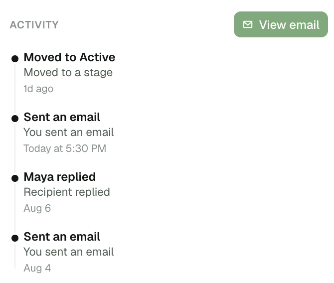 Contact activity