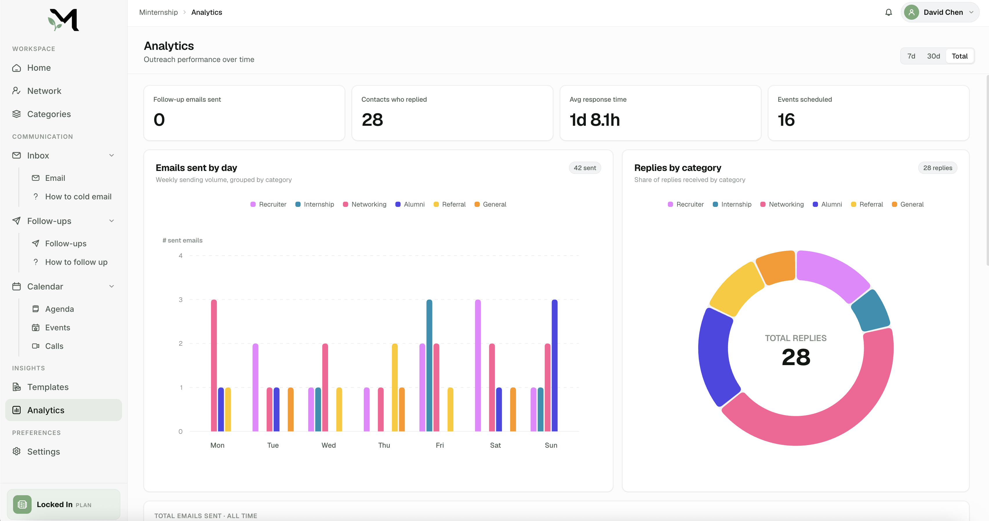 Minternship analytics